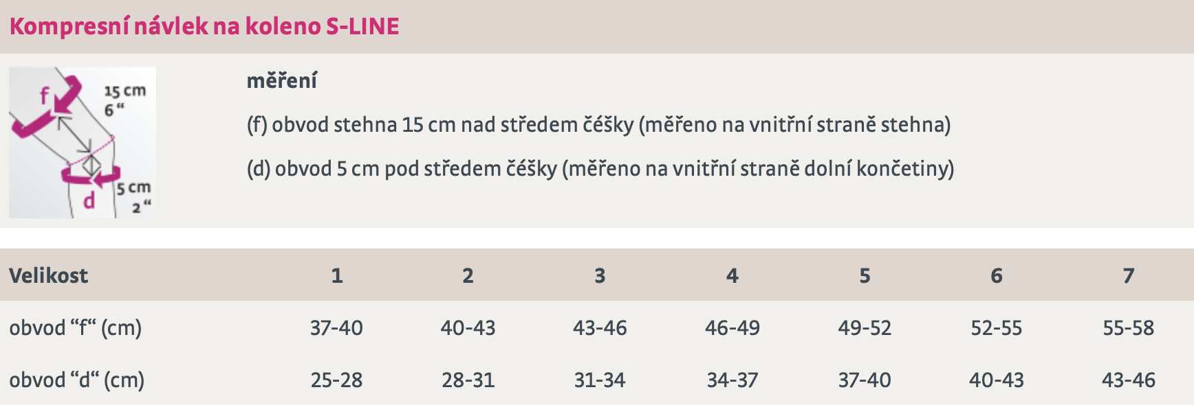 navlek_na_koleno_tabulka